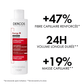 Vichy Dercos Shampooing Energisant+ Anti-chute – 200 ml = Serviette OFFERTE